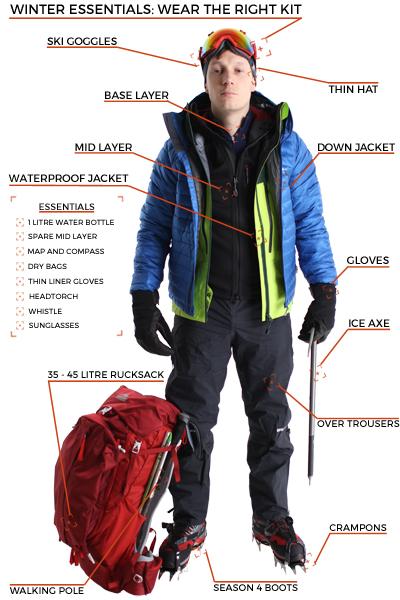 winter-trekking-essentials